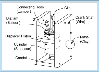 stirling engine build easy basic steps greenoptimistic