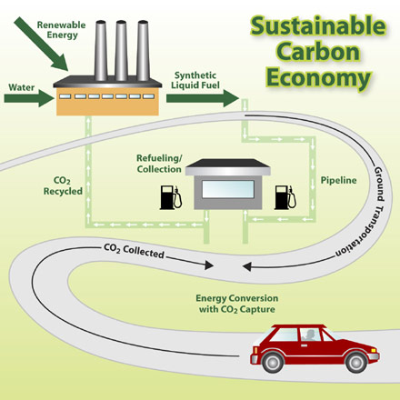 georgia-tech-carbon-ill.jpg