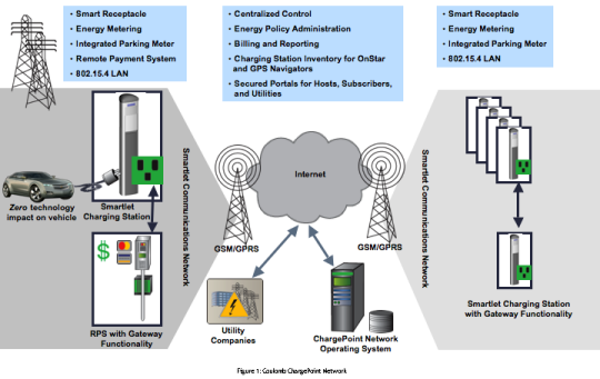 ap_chargepoint_slide1_540x341