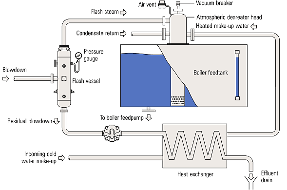 Two 14MW Heat Recovery Systems Built in China