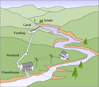 microhydropower_system