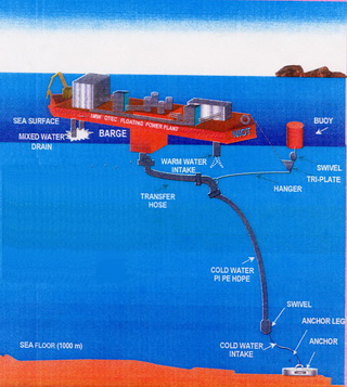 OTEC: Lockheed Martin Studies Ocean Energy Production Tech