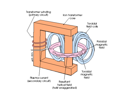 willradiomakefusionpowerpossible medium image1 1491 Clean Nuclear Fusion Now Possible Using Electromagnetic Waves
