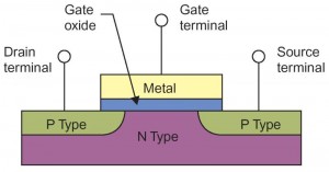 mosfet-device