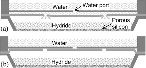 pic Smallest Hydrogen Fuel Cell for Use in Tiny Portable Gadgets