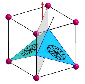 bifeo3 300x296 New BiFeO3 Crystal Can Improve Solar Cells Efficiency & Price