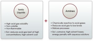 ionic liquids 300x132 Breakthrough Carbon Capture Using Ionic Liquids