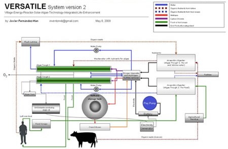2 algae powered energy system1 Complex Algae Powered Energy System Made by a 15 Year Old