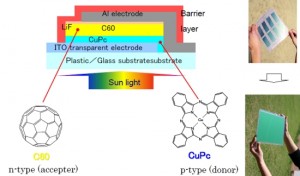 opv module jdbl2 69 300x176 Highly Integrated Organic Photovoltaic Modules Developed by Mitsubishi