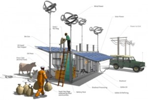 solarix sustainer frmvf 69 300x202 The Sustainer: Solution to Produce Electricity and Fuel in Remote Rural Areas