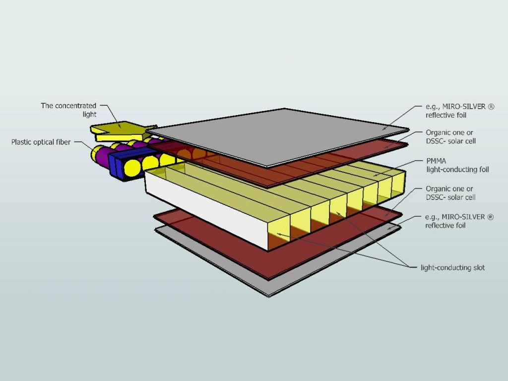 2en 1024x768 Interesting and Easy to Build Solar Sandwich Makes Efficient Use of Space
