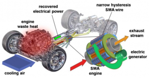 GM to Research Shape Memory Alloy for Heat Recovery Systems
