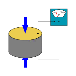 Proof-of-Concept Piezoelectric Generators Used to Recover Energy from Wind