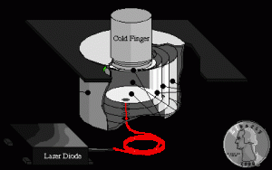 Superconductors to get a low temperature boost (-180°C) from Laser-based refrigerator