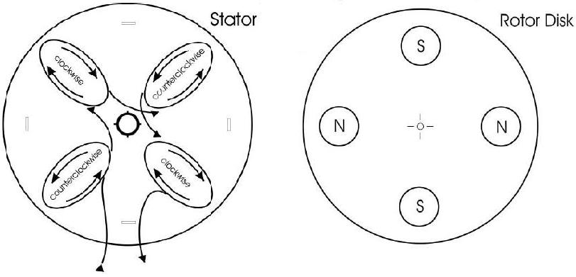 Hydroelectric Generator: How to Build a Small One - The Green 