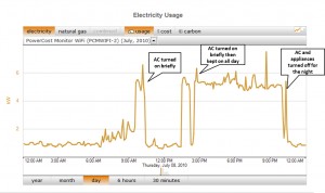hohm-electricity-usage hohm electricity usage 300x178 Microsoft Will Control Your Home's Power Savings Through WiFi enabled Meter and Their Hohm Service
