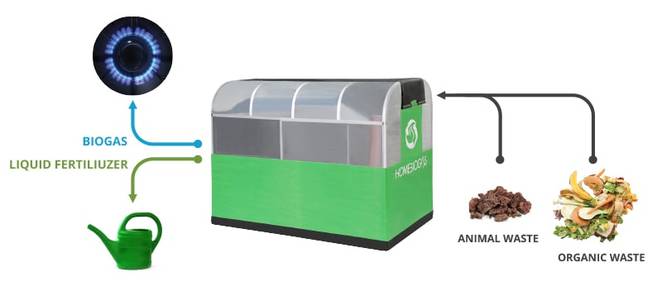Solve Your Home Digester Problem with this Home Digester
