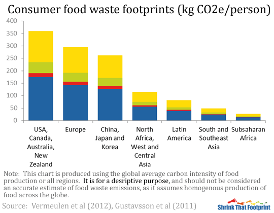 How Much Money Spent On Fast Food Every Year How Much Money Spent On Fast Food Every Year
