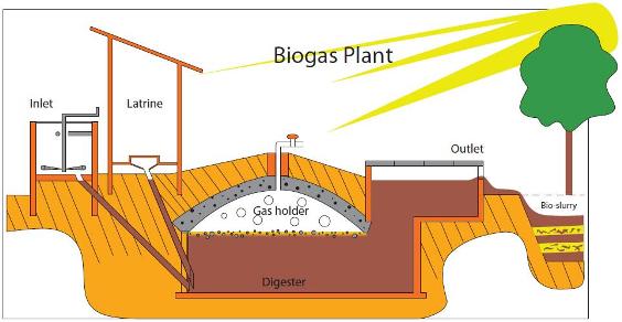 Figure 16 from Methane capture from livestock manure. | Semantic Scholar