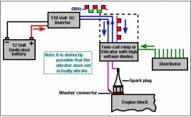 How to Build Your Own Water Car at Home - The Green Optimistic