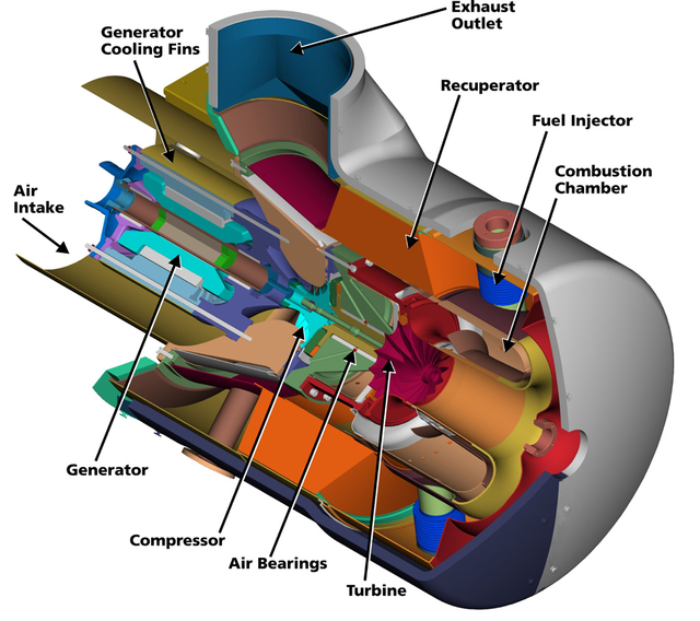 65kW Solar Powered MicroTurbine The Green Optimistic
