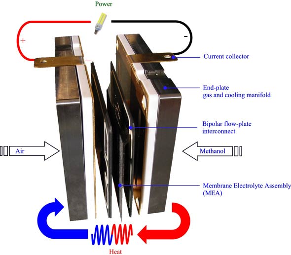 Electrode Surface Texture Key to Using Less Platinum in Methanol Fuel