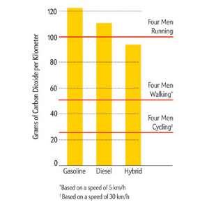 Hybrid Comparison Chart