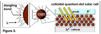 New Colloidal Quantum Dots Solar Cells Gather Visible and Infrared