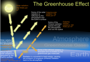 greenhouse-effect