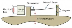 basic-piezoelectric-device