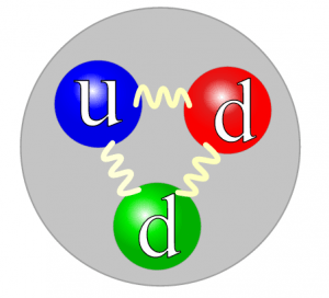 neutron-quark-structure