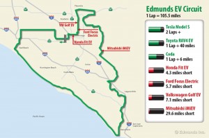 Edmunds.com One Lap of Orange County - EV Test Route