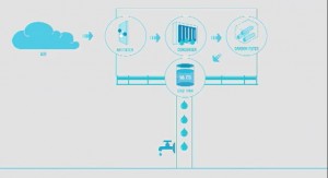 UTEC Billboard Collects Freshwater Directly from the Humidity in the Air