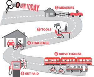Summerhill Group's Contest in Toronto Teaches Commuters How to Curb Emissions and Win