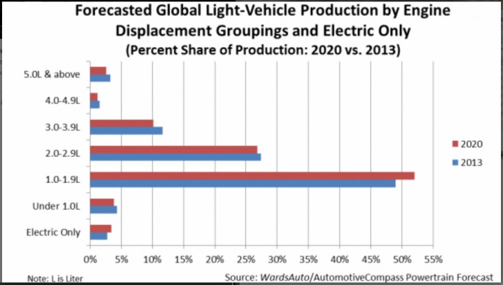 Electric Vehicle Sales Discounted Heavily in This Study?