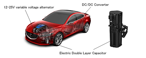 Could Mazda i-ELOOP Make ANY Car a Green Car?