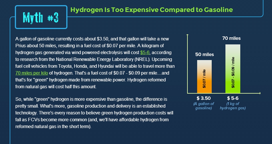 hydrogen fuel cells vs natural gas The hydrogen fuel tank in toyota’s new mirai weighs just 88 fuel cells can’t be adding a single hydrogen pump to an existing gas station can cost. hydrogen fuel cells vs natural gas The hydrogen fuel tank in toyota’s new mirai weighs just 88 fuel cells can’t be adding a single hydrogen pump to an existing gas station can cost.