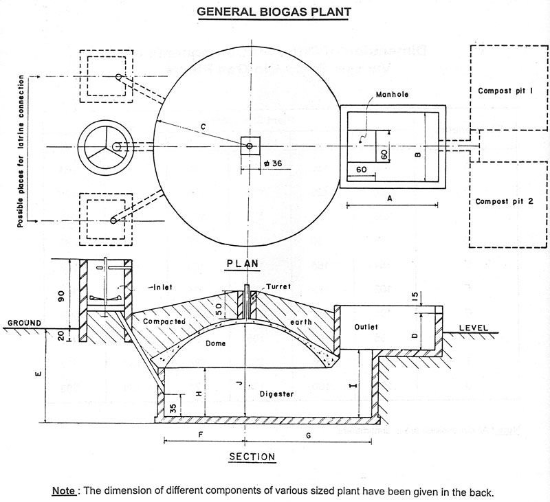 How to Build a Biogas Plant How to Build a Biogas Plant