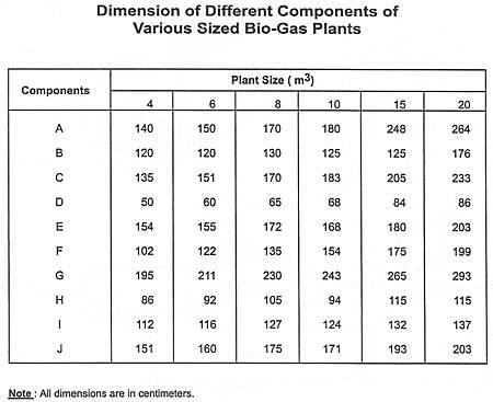 How to Build a Biogas Plant How to Build a Biogas Plant