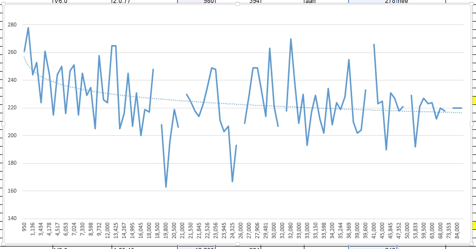 Electric Car Battery Life What To Expect The Green Optimistic Tesla Model S Battery Life Over Mileage