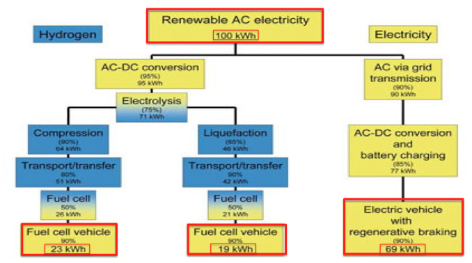 tony-seba-Hydrogen-vs-EV.jpg