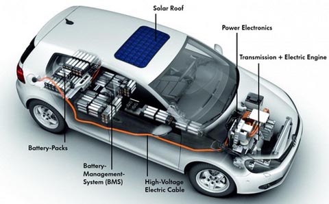 Does it worth increasing the 12V battery on Volkswagen e-up? 