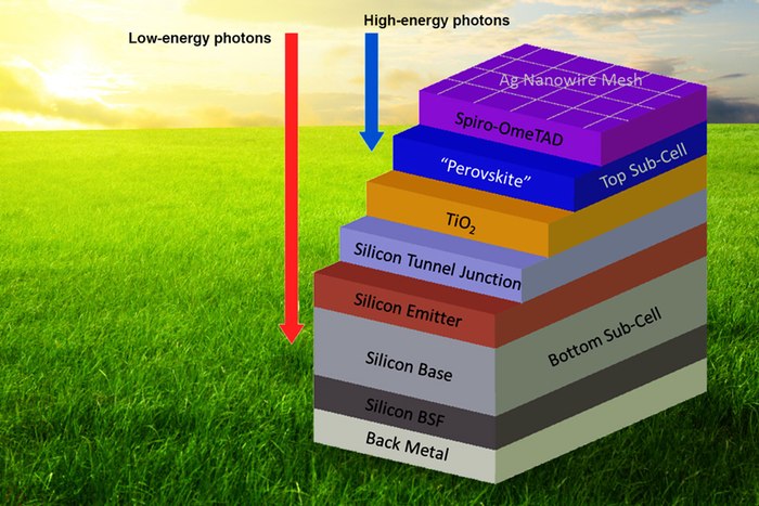 Tandem Perovskite Solar Cell