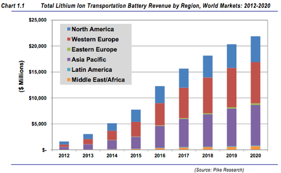 New Car Consumption Outlook In United States New Car Consumption Outlook In United States