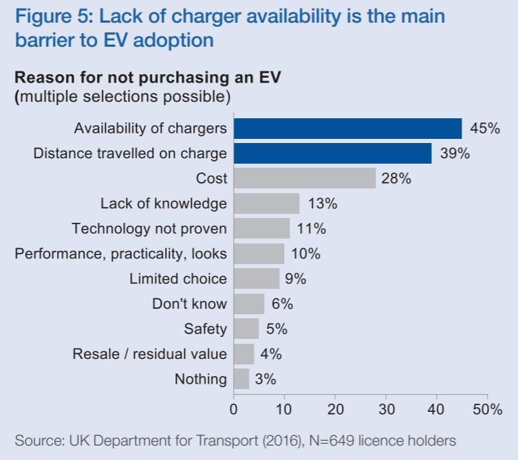 Pnnl S New Ev Battery 7x Longer Lifespan 2 To 3 Times Range The Transport Sector Remains A Major Contributor To Greenhouse Gas Emissions And Electric Vehicles Can Eliminate This Generation Of Pollutants