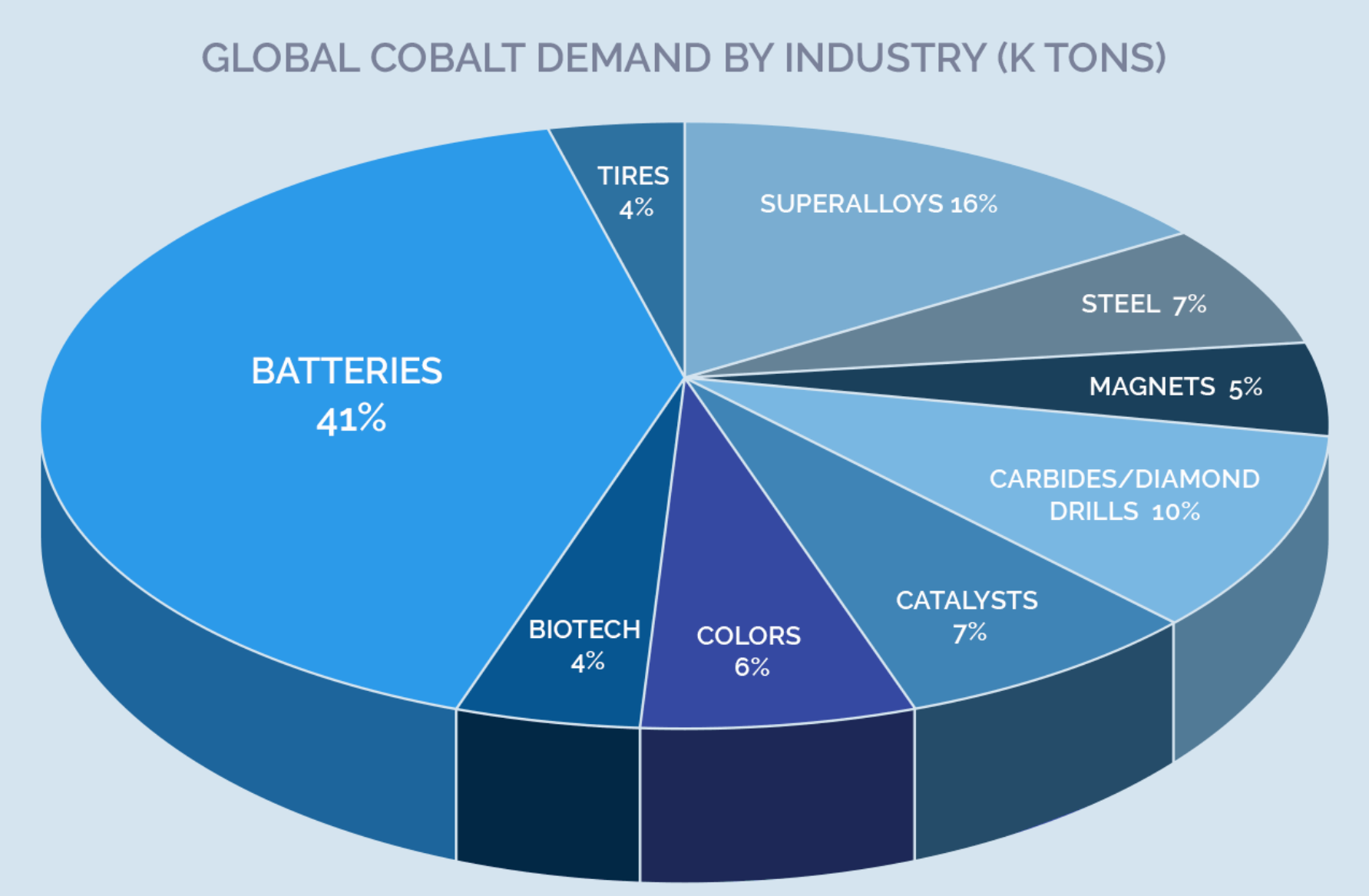 Panasonic Decreases Cobalt Content Of Its Batteries The Green Optimistic